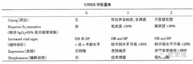 vas疼痛评分量表，vas评分（这些小儿疼痛评估工具）