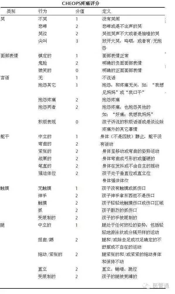 vas疼痛评分量表，vas评分（这些小儿疼痛评估工具）