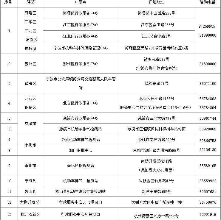 宁波国际汽车城（宁波哪里可以上车牌）