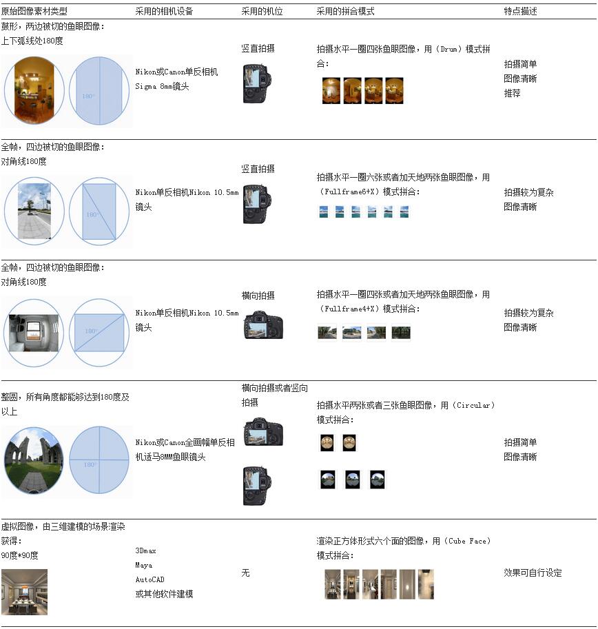 360全景设计图如何制作（实景效果图怎么制作）