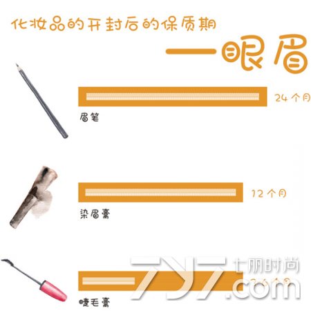 exp是什么意思，mfg是什么意思（开封后保质期究竟为多久）