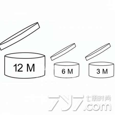 exp是什么意思，mfg是什么意思（开封后保质期究竟为多久）