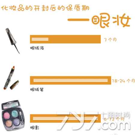 exp是什么意思，mfg是什么意思（开封后保质期究竟为多久）