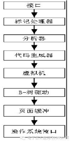 内存数据库有哪些(生活中的数据库有哪些)