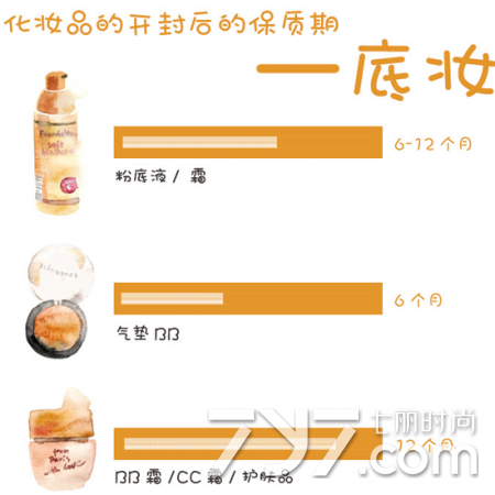 exp是什么意思，mfg是什么意思（开封后保质期究竟为多久）