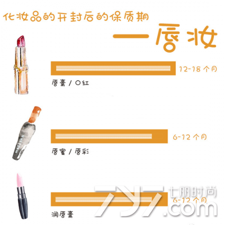 exp是什么意思，mfg是什么意思（开封后保质期究竟为多久）