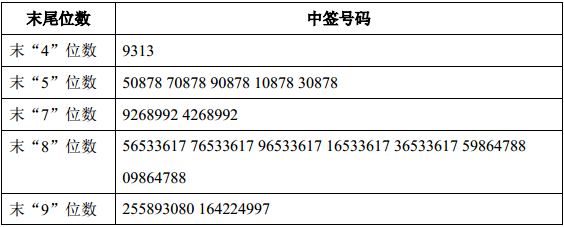 430开头的股票是什么股，汇金通等2股申购