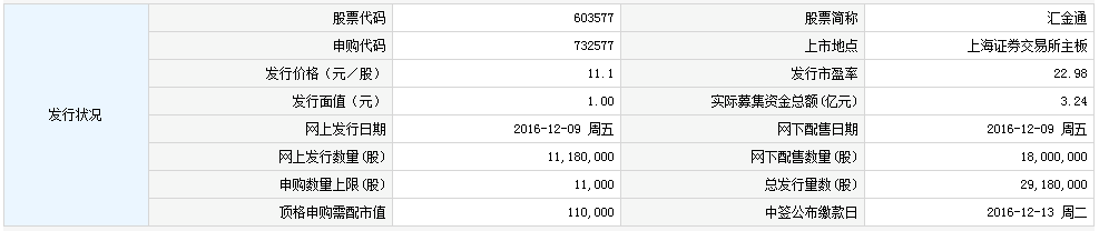 430开头的股票是什么股，汇金通等2股申购