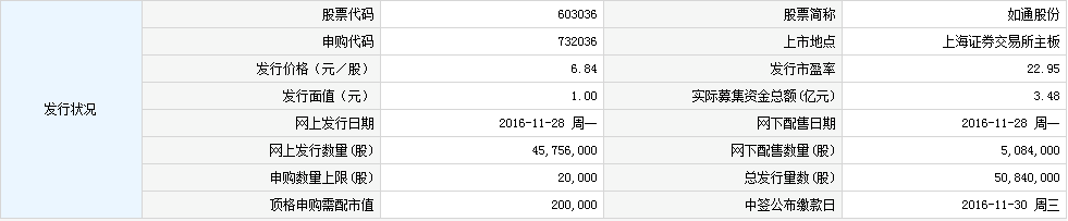 430开头的股票是什么股，汇金通等2股申购