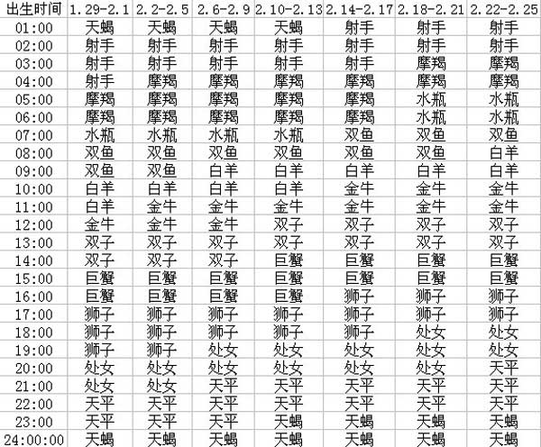 上升星座怎么算，不知道出生时间上升星座怎么算（如何查自己的上升星座）