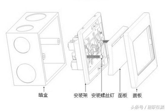 五孔插座怎么接线，双开五孔插座怎么接线（老电工总结出来的装修实用教程）