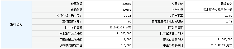 430开头的股票是什么股，汇金通等2股申购