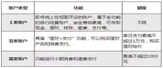 存钱可以跨行存吗，柜员机可以跨行存现金吗（银行四大账户新规实施）