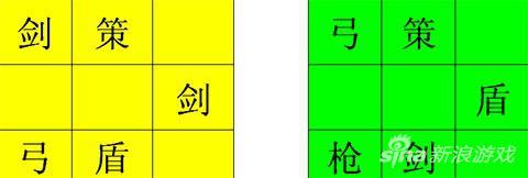 七雄争霸重楼战力，七雄争霸手游千重楼77层（七雄争霸千重楼175层通关阵容布局图）