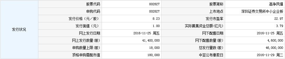 430开头的股票是什么股，汇金通等2股申购