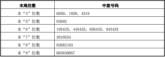 430开头的股票是什么股，汇金通等2股申购
