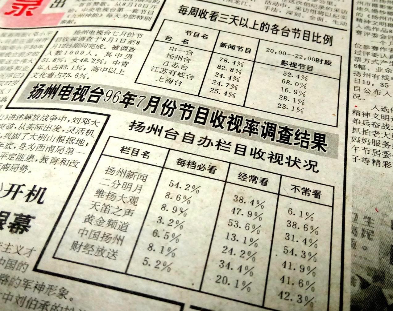 上海壹周电子版，上海壹周电子版湾仔码头水饺广告（我猜，这些事情你都一定干过）