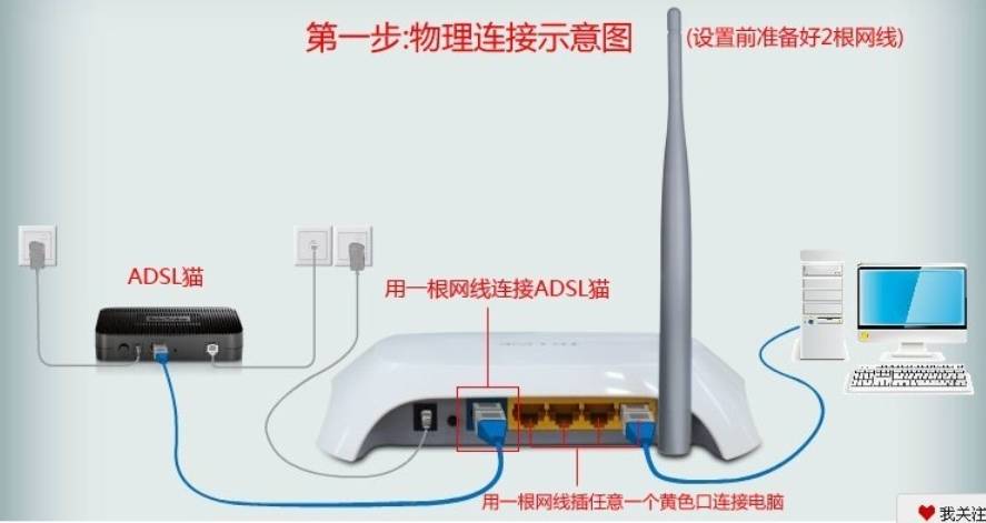 电脑老是断网或不稳定怎么办，电脑网络老是断网（80%的断网问题都能搞定）