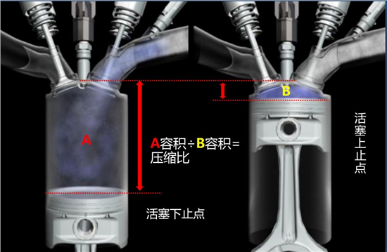 vcr是什么意思啊，vcr是什么意思（深度剖析可变压缩比发动机技术）