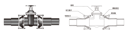 电熔连接和热熔连接区别，电熔连接、热熔连接、焊接连接有什么区别（你知道不同的管道怎么连接么）