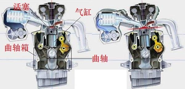 vcr是什么意思啊，vcr是什么意思（深度剖析可变压缩比发动机技术）