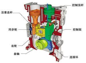 vcr是什么意思啊，vcr是什么意思（深度剖析可变压缩比发动机技术）