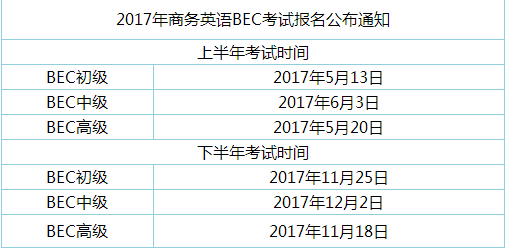 bec商务英语报考条件，工作后可考的英语证书有哪些（<BEC>考试报名相关通知）