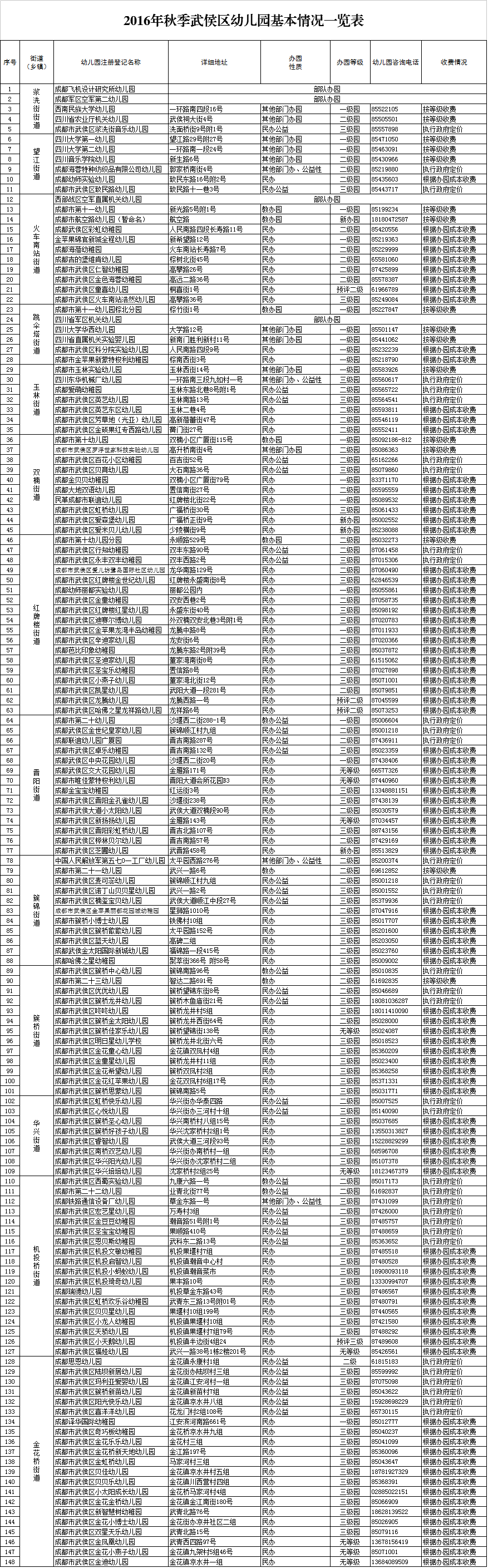 恩贝斯（2017年春季读哪所武侯区的幼儿园）