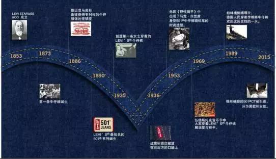 jeans是什么意思，jeans什么意思（人人都有的牛仔裤）