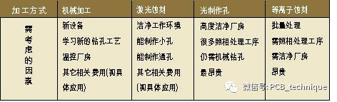 0.001mm等于多少um，mm和um的换算（印刷线路板微过孔成形工艺选用原则）