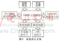 单片机恒温箱 基于STM32的智能温控杯控制系统设计