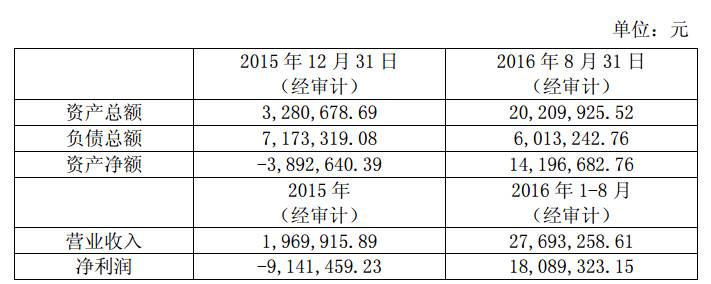 葫芦侠3楼葫芦侠三楼葫芦侠下载官网，葫芦侠三楼下载官方（本周资本变动3起）
