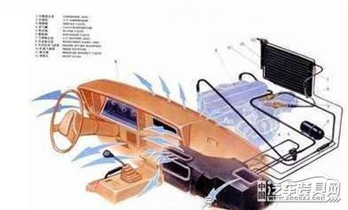 空调fo是什么意思，空调加氟一般需要多少钱（汽车空调的那些图表都是什么意思）