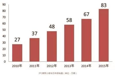 沪c是上海哪个区，虹桥属于上海哪个区的（你有没有发现杭州街头多了很多“沪C”车）