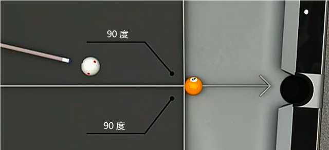 台球技巧瞄准绝技图，台球瞄准技巧图解（不可不知的台球瞄准方法）