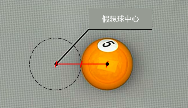 台球技巧瞄准绝技图，台球瞄准技巧图解（不可不知的台球瞄准方法）