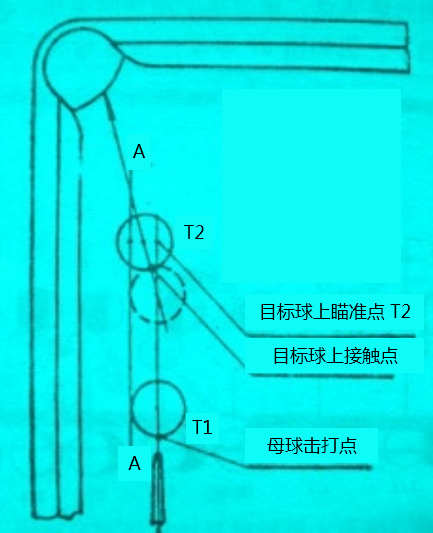 台球技巧瞄准绝技图，台球瞄准技巧图解（不可不知的台球瞄准方法）