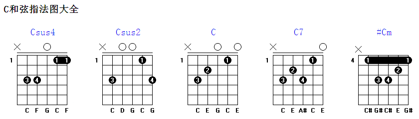 d和弦指法图(c和弦大横按指法图)插图(1)