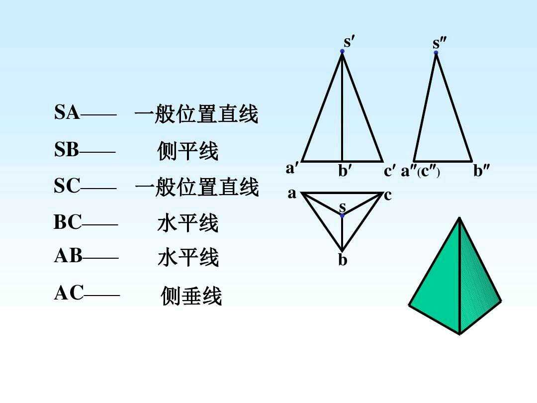什么叫平行投影，平行投影是啥（如何理解机械制图直线在三个投影面中的投影特性呢）