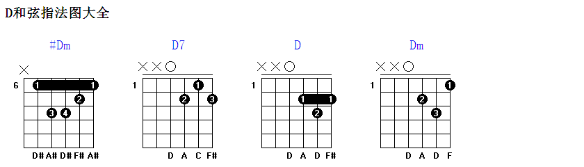 d和弦指法图(c和弦大横按指法图)插图(2)