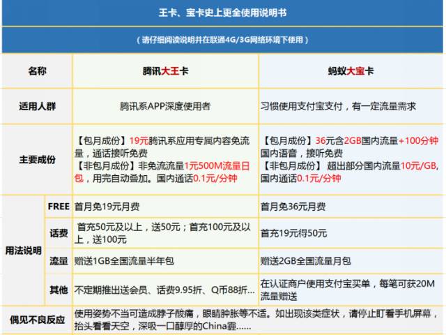 支付宝蚂蚁宝卡在哪里，支付宝储蓄卡在哪（最近流行的王卡、宝卡是什么）