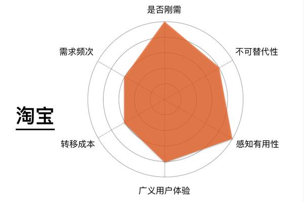 粘性与黏性的区别有哪些（什么是产品的黏性）