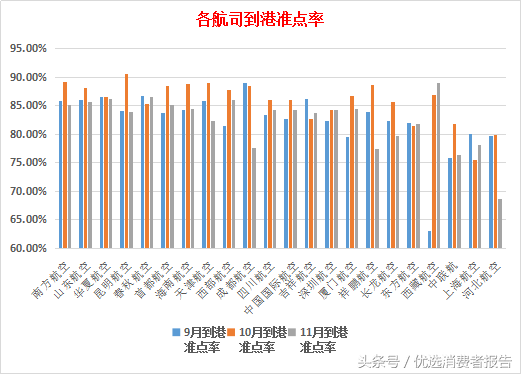 河北航空怎么样，河北航空服务怎么样（河北航空中联航三连低）