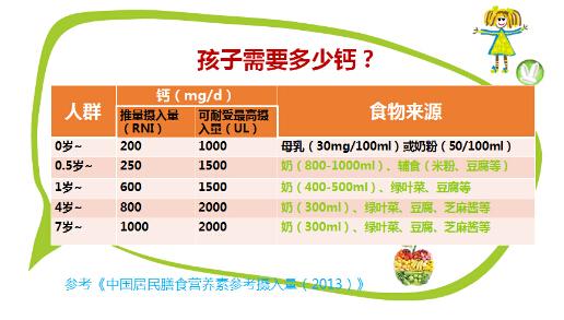 柠檬酸钙和碳酸钙哪个好，老年人吃柠檬酸钙和碳酸钙哪个好（柠檬酸钙、碳酸钙到底哪个更好）