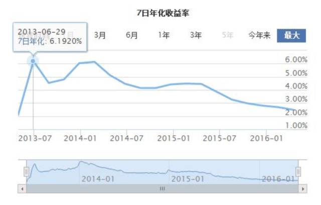 余月宝与余额宝的关系（又到了合法打劫银行的季节）