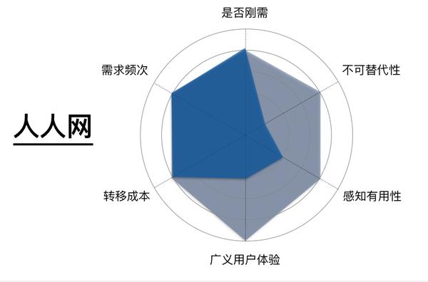 粘性与黏性的区别有哪些（什么是产品的黏性）