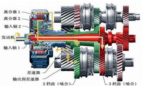 汽车双离合是什么意思，干式双离合的车能买吗（双离合汽车驾驶技巧）