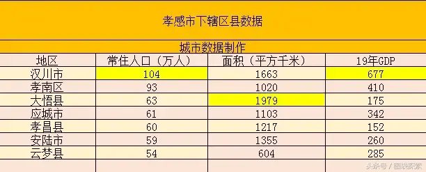 孝感属于哪个省(孝感市为什么只有一个孝南区)插图(2)