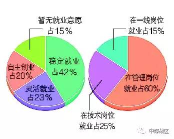 自主择业军转网(自主择业退役干部)