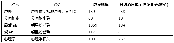 qq群怎么匿名发消息，QQ群里面怎么匿名发送消息（从管理员和成员的角度）